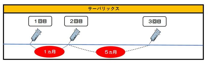 イラスト：サーバリックス（2価ワクチン）の打ち方