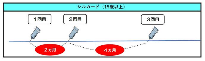 イラスト：シルガード（9価ワクチン）の打ち方2