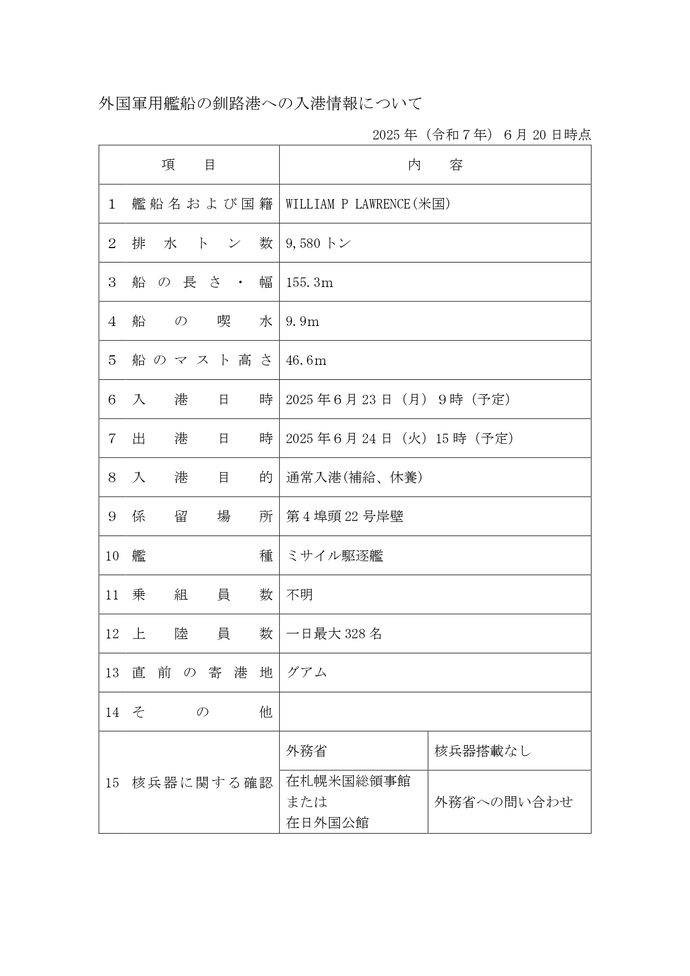 米国艦船情報