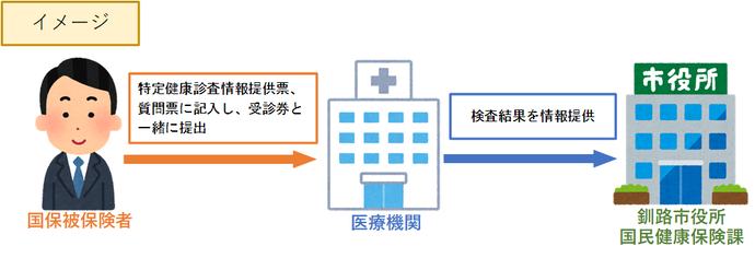 イメージ図