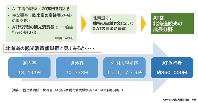 ATの市場規模についてです。