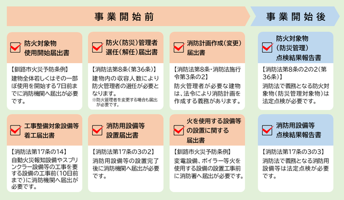 必要な届出