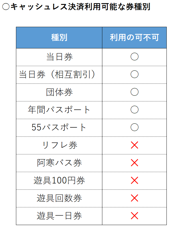 利用可能な券種別