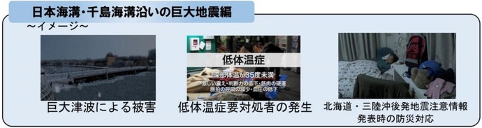 日本海溝・千島海港沿いの巨大地震