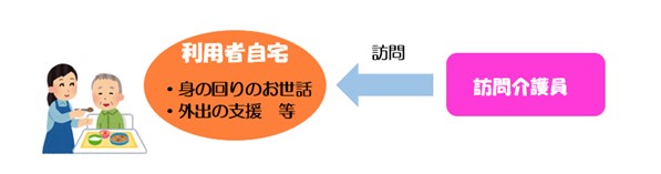 訪問介護のイメージ