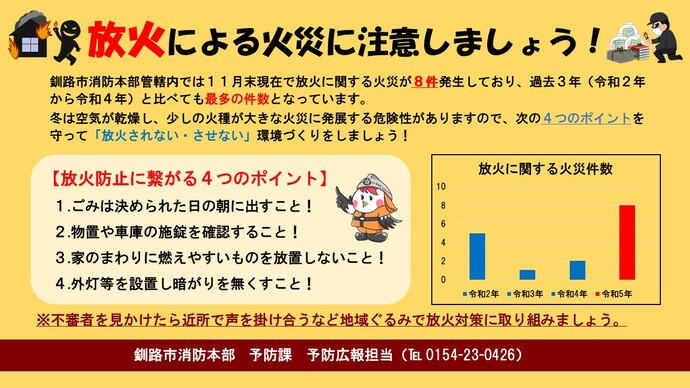 放火による火災に注意しましょう！