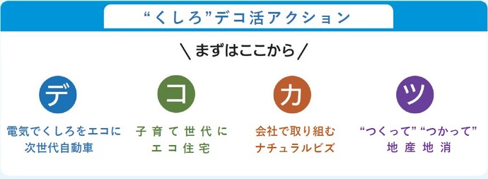 くしろデコ活アクション