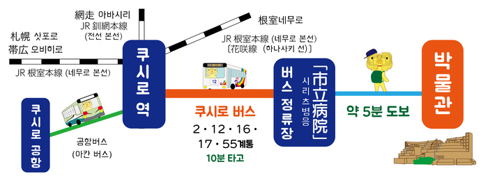 韓国語乗り換え案内