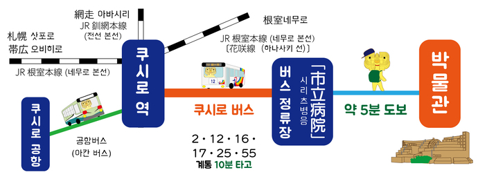 韓国語乗り換え案内