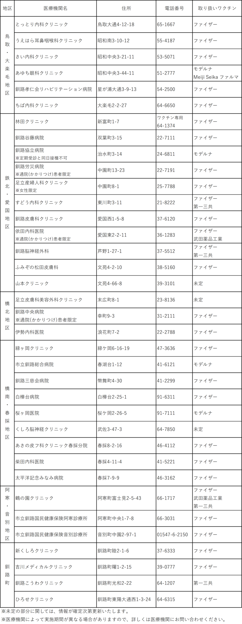 コロナ実施医療機関一覧