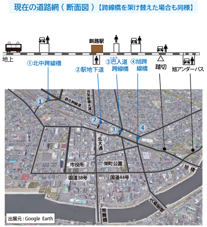 図1_現在の道路網