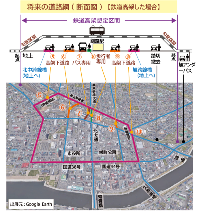 図2_将来の道路網