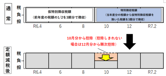 年金特徴