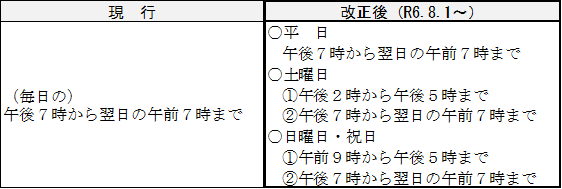 急病センターの診療時間