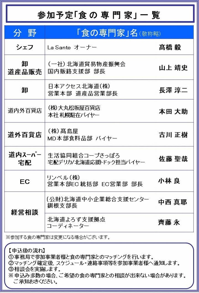 食のブランド・ステップアップ相談会リーフレット