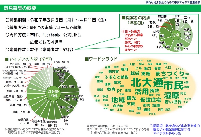 募集結果