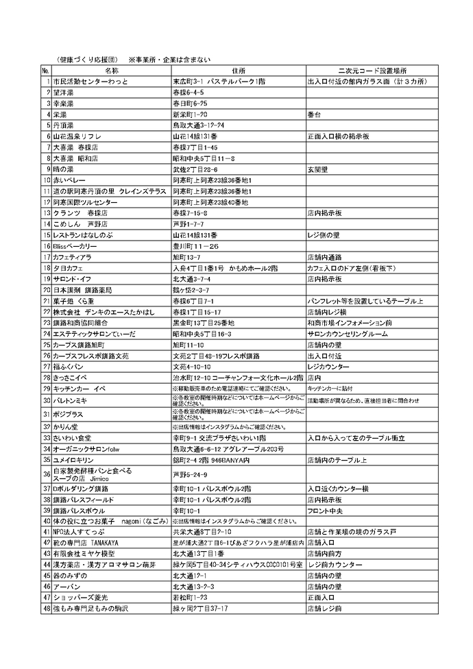 健康づくり応援団（二次元コード設置場所）