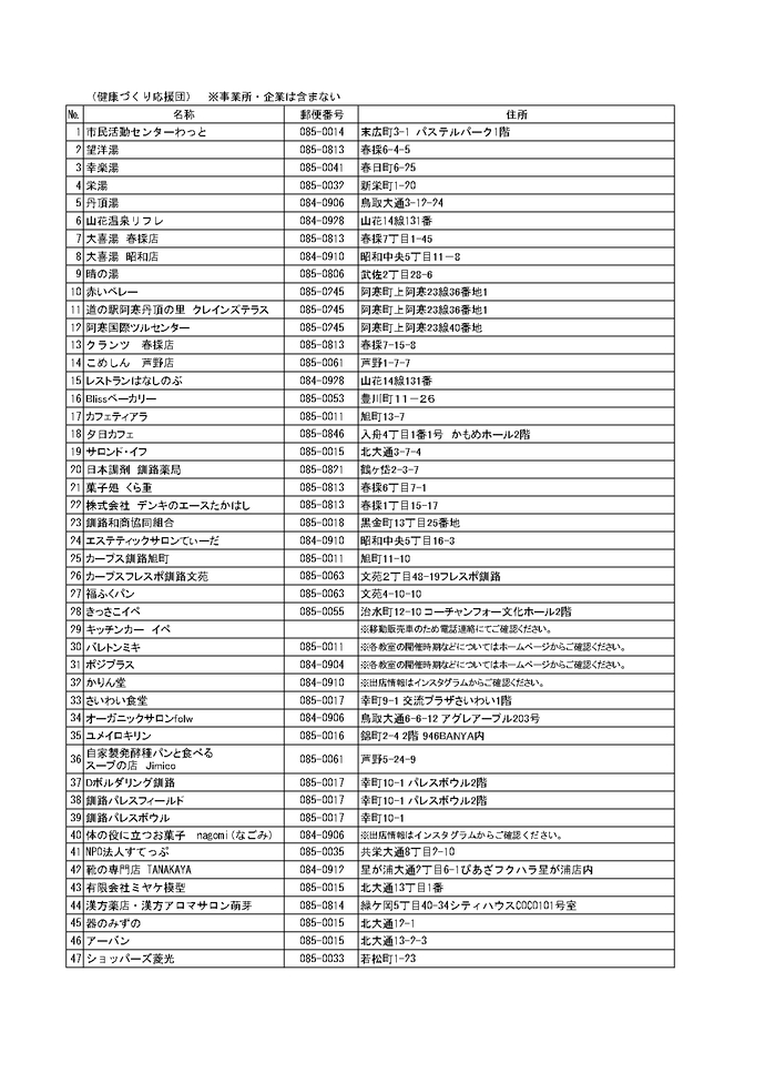 健康づくり応援団（二次元コード設置場所）