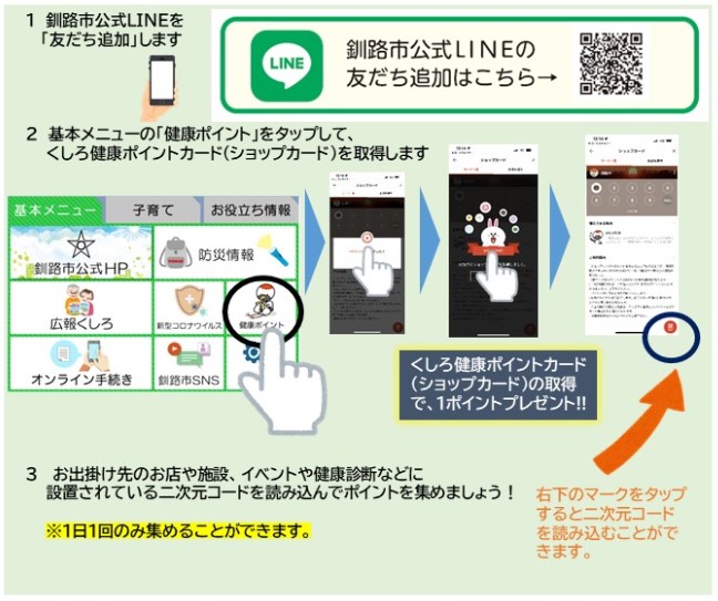健康ポイント事業参加方法