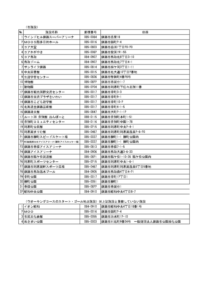 市施設（二次元コード設置場所）