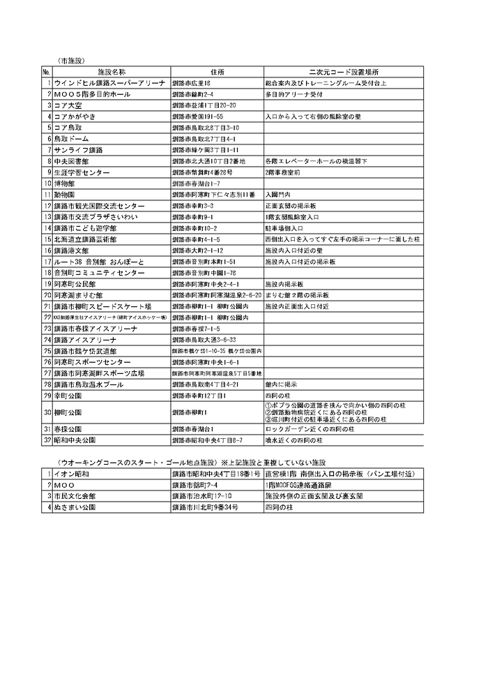 市施設（二次元コード設置場所）