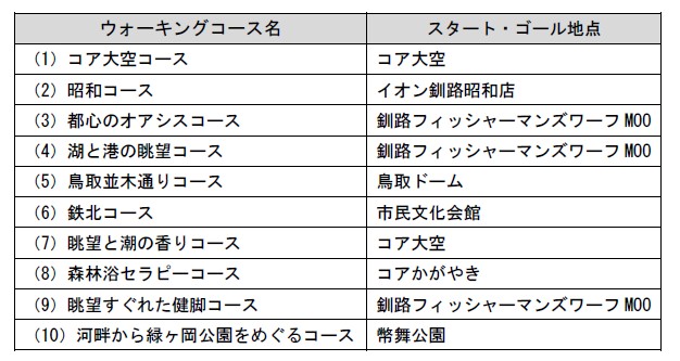 ウォーキングコース スタート・ゴール地点
