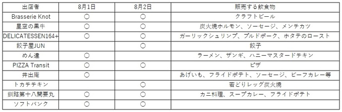 出店店舗一覧