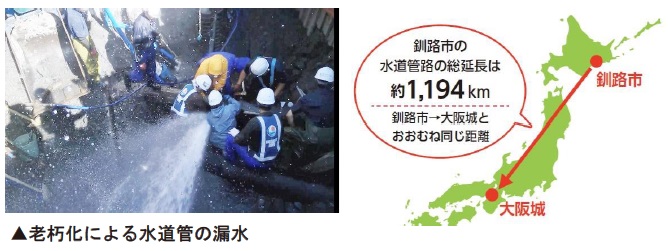 水道管