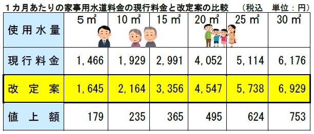 料金表