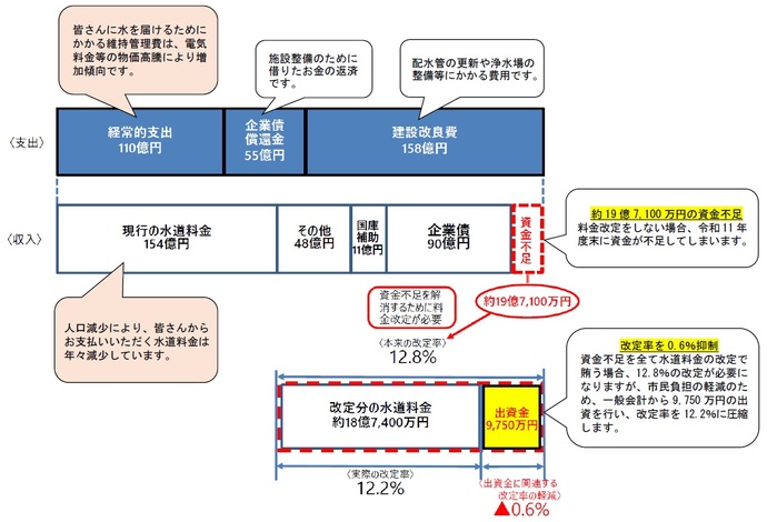 解説