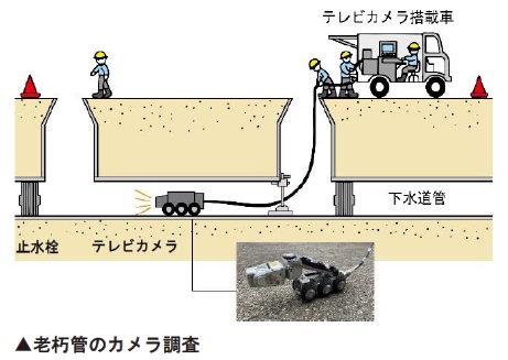 カメラ