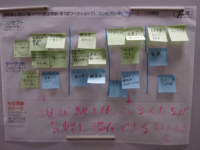 写真　A班のワークショップの結果