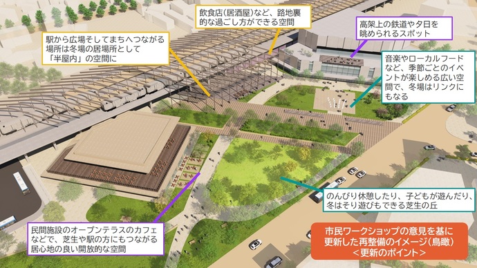 更新のポイントのイメージ