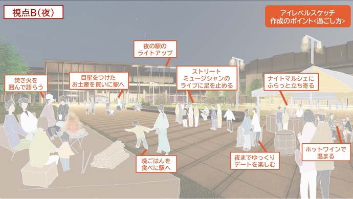 視点B（夜）でのアイレベルスケッチ2