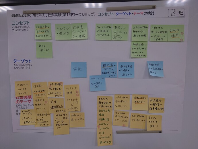 写真　B班のワークショップの結果