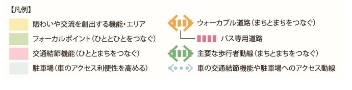 再整備イメージ_凡例