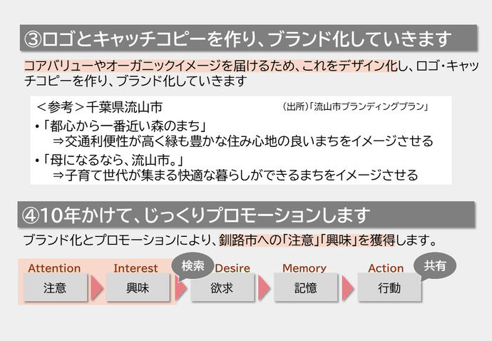 くしろブランディングプロジェクトで取り組むこと　その2