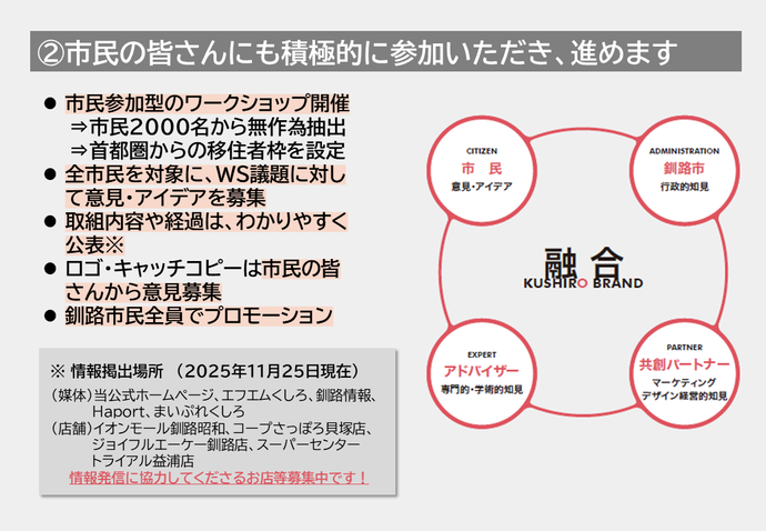 プロジェクトのすすめ方　その2
