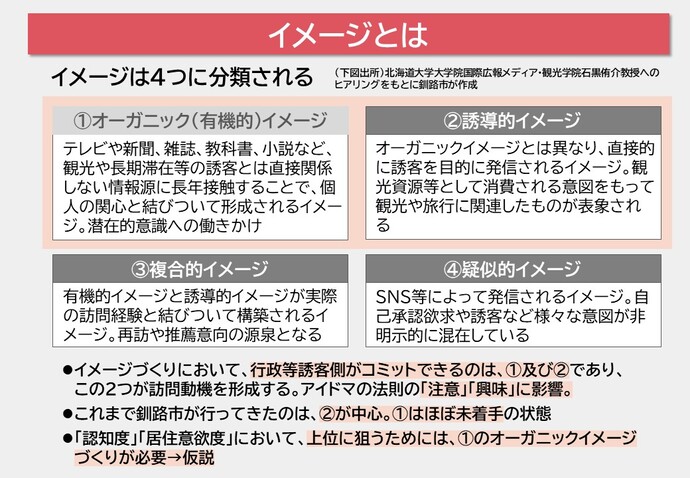 イメージ4つの分類