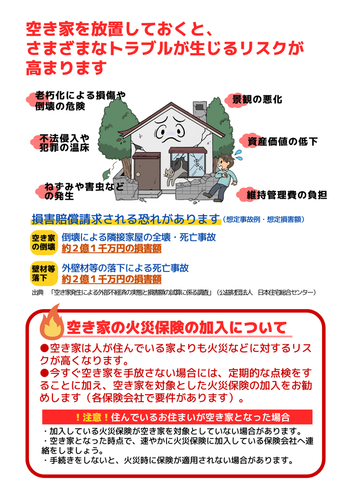 空き家を放置しておくとさまざまなトラブルが生じ、老朽化による損傷や倒壊の危険、景観の悪化、不法侵入や犯罪の温床、資産価値の低下、ねずみや害虫の発生、維持管理費の負担等のリスクが高まります。空き家が原因で事故が起きた場合、損害賠償請求される可能性があり、空き家の倒壊による隣接家屋・死亡事故の場合、約2億1千万円の損害額となります。また、外壁材等の落下による死亡事故は約2億1千万円の損害額になります。空き家の火災保険の加入について、空き家は人が住んでいる家よりも火災などに対するリスクが高くなります。今すぐ空き家を手放さない場合には、定期的な点検をすることに加え、空き家を対象とした火災保険の加入をお勧めします（各保険会社で要件があります）。住んでいるお住まいが空き家となった場合、加入している火災保険が空き家を対象としていない場合があります。空き家となった時点で速やかに火災保険に加入している保険会社へ連絡をしましょう。手続きをしないと、火災時に保険が適用されない場合があります。