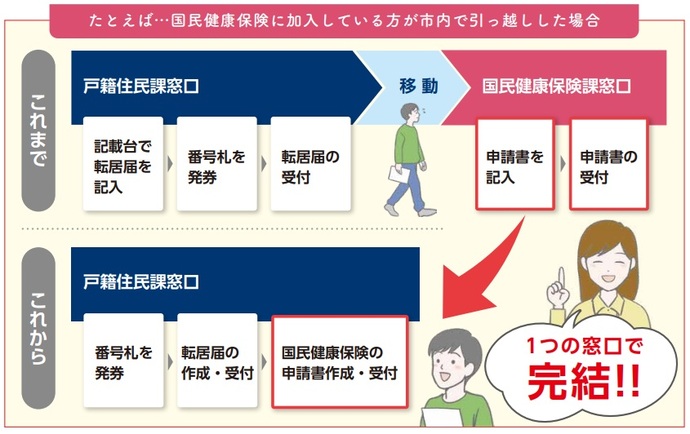 書かないワンストップ窓口の例