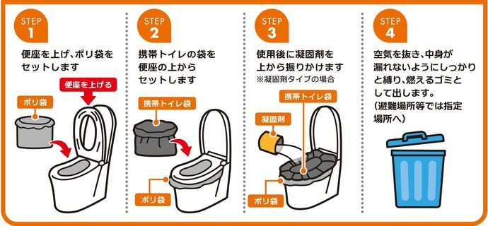 正しいトイレの使い方