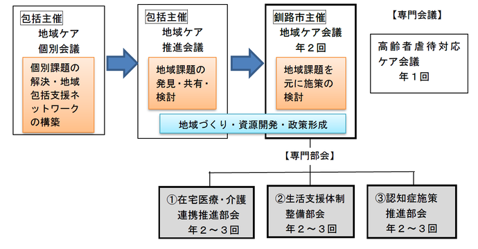 イラスト:会議形態