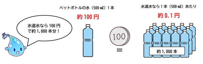 ペットボトル価格比較