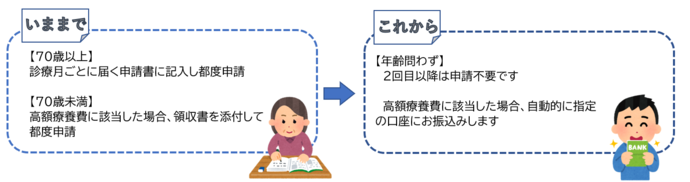 支給簡素化イメージ