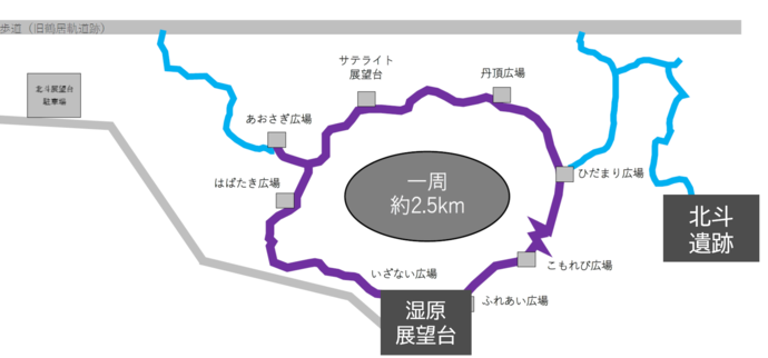 釧路市湿原展望台遊歩道（）