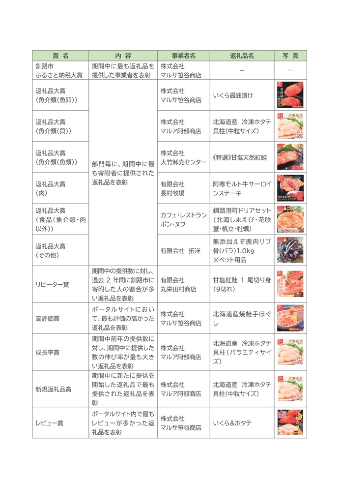 HP用受賞者一覧