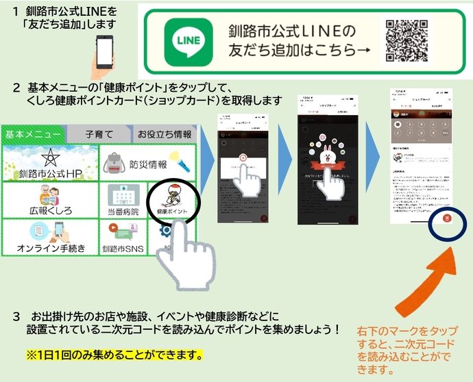 登録方法