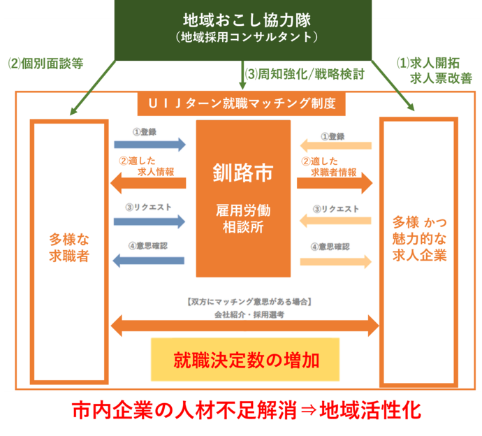 イメージ図