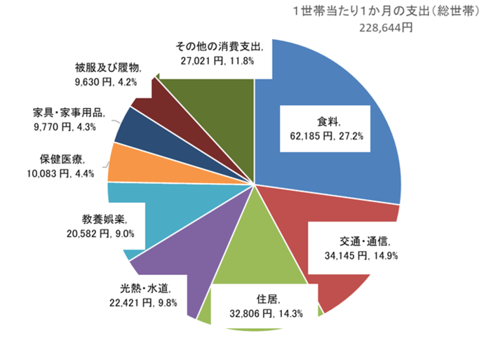 令和6年全国家計構造調査
